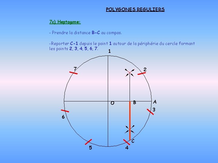 POLYGONES REGULIERS 7 c) Heptagone: - Prendre la distance B-C au compas. -Reporter C-1