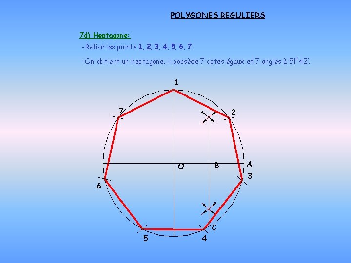 POLYGONES REGULIERS 7 d) Heptagone: -Relier les points 1, 2, 3, 4, 5, 6,