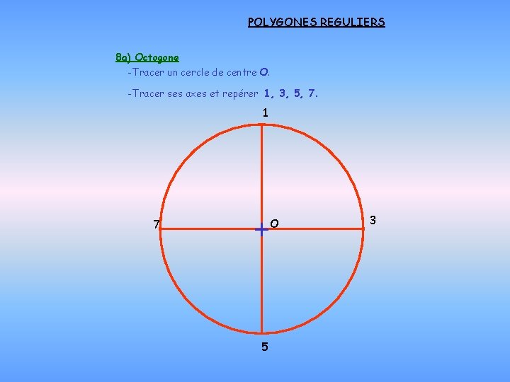 POLYGONES REGULIERS 8 a) Octogone -Tracer un cercle de centre O. -Tracer ses axes