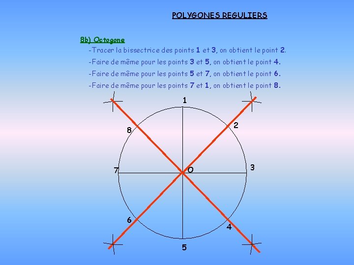 POLYGONES REGULIERS 8 b) Octogone -Tracer la bissectrice des points 1 et 3, on