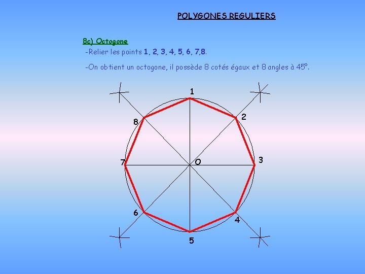 POLYGONES REGULIERS 8 c) Octogone -Relier les points 1, 2, 3, 4, 5, 6,