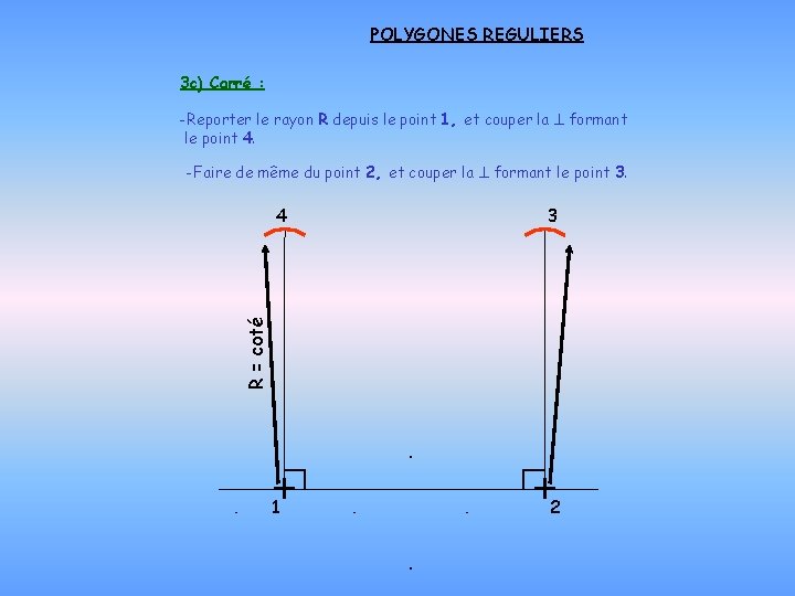 POLYGONES REGULIERS 3 c) Carré : -Reporter le rayon R depuis le point 1,