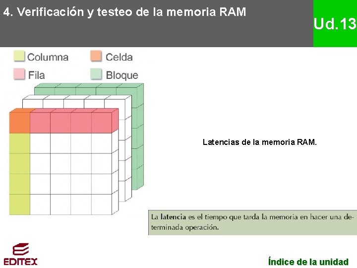 4. Verificación y testeo de la memoria RAM Ud. 13 Latencias de la memoria