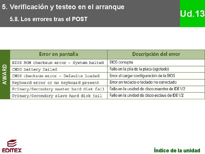 5. Verificación y testeo en el arranque 5. 8. Los errores tras el POST