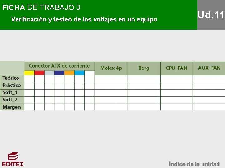 FICHA DE TRABAJO 3 Verificación y testeo de los voltajes en un equipo Ud.