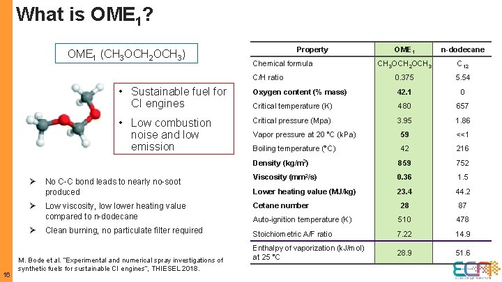 What is OME 1? OME 1 n-dodecane CH 3 OCH 2 OCH 3 C