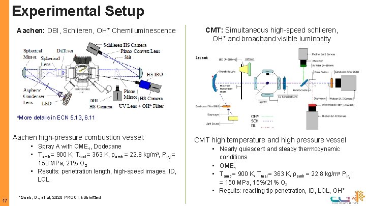 Experimental Setup Aachen: DBI, Schlieren, OH* Chemiluminescence CMT: Simultaneous high-speed schlieren, OH* and broadband