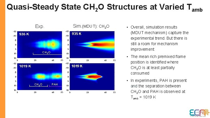 Quasi-Steady State CH 2 O Structures at Varied Tamb Sim. (MDUT): CH 2 O