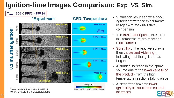 Ignition-time Images Comparison: Exp. VS. Sim. Tamb = 900 K, PRF 0 ~ PRF