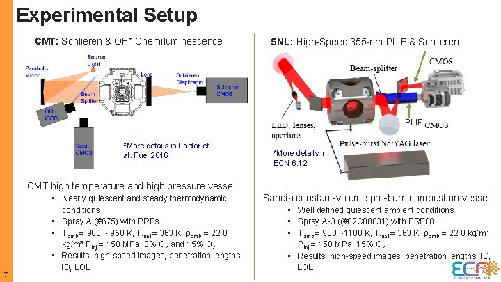 Experimental Setup CMT: Schlieren & OH* Chemiluminescence SNL: High-Speed 355 -nm PLIF & Schlieren