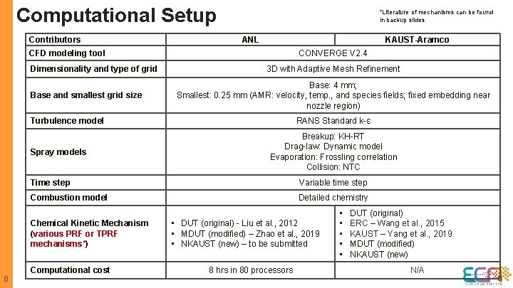 Computational Setup Contributors *Literature of mechanisms can be found in backup slides ANL KAUST-Aramco