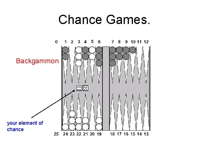 Chance Games. Backgammon your element of chance 