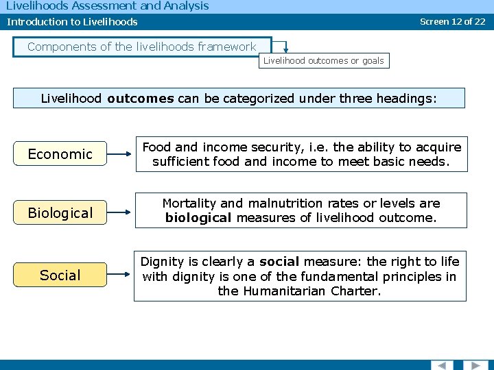 Livelihoods Assessment and Analysis Introduction to Livelihoods Screen 12 of 22 Components of the