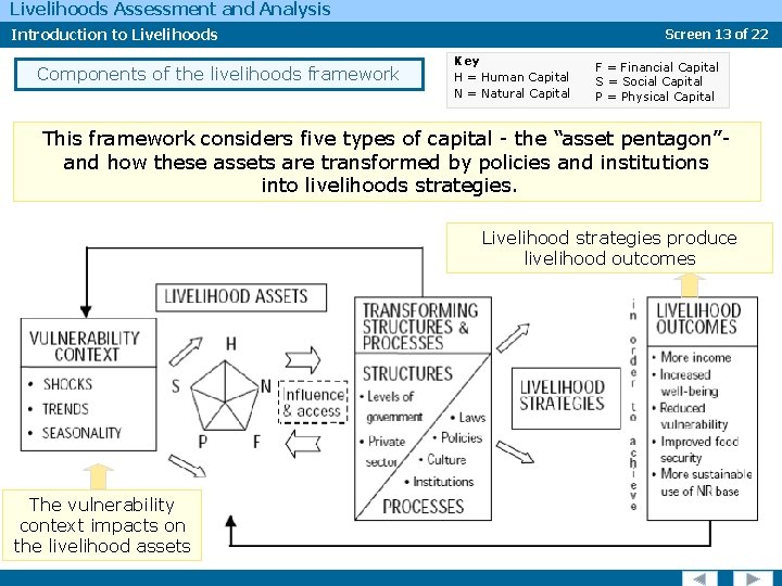 Livelihoods Assessment and Analysis Introduction to Livelihoods Components of the livelihoods framework Screen 13