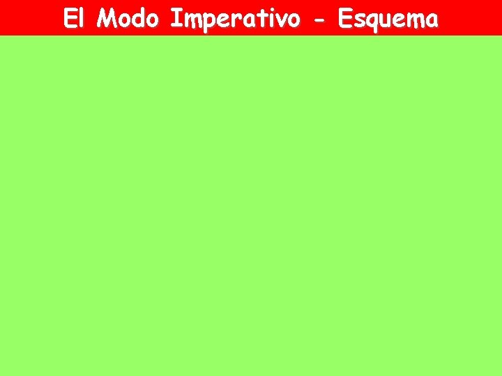 El Modo Imperativo - Esquema El Modo Imperativo - Esquema