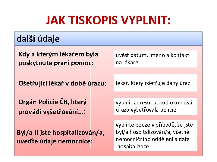 JAK TISKOPIS VYPLNIT: další údaje Kdy a kterým lékařem byla poskytnuta první pomoc: uvést