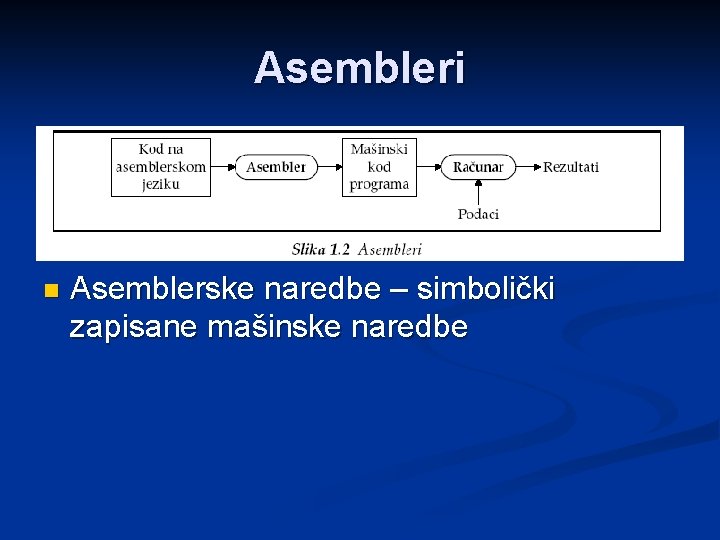 Asembleri n Asemblerske naredbe – simbolički zapisane mašinske naredbe 