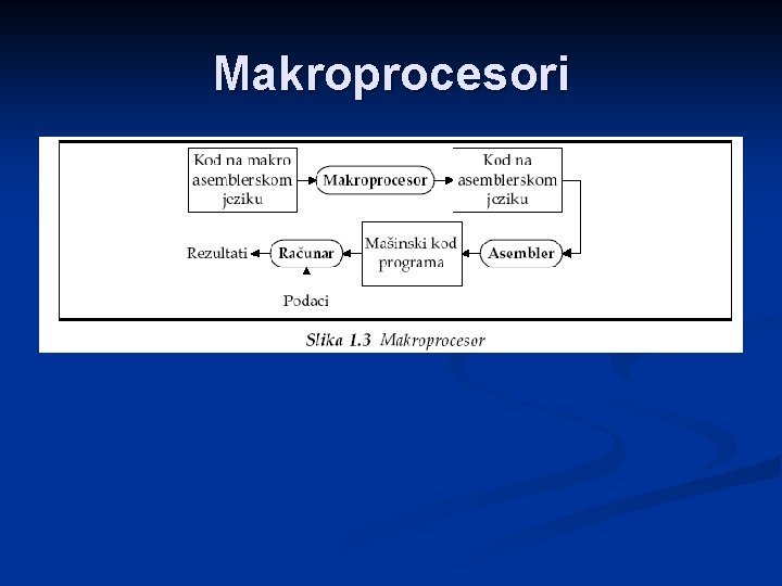 Makroprocesori 