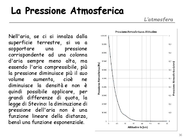 La Pressione Atmosferica L’atmosfera Nell'aria, se ci si innalza dalla superficie terrestre, si va