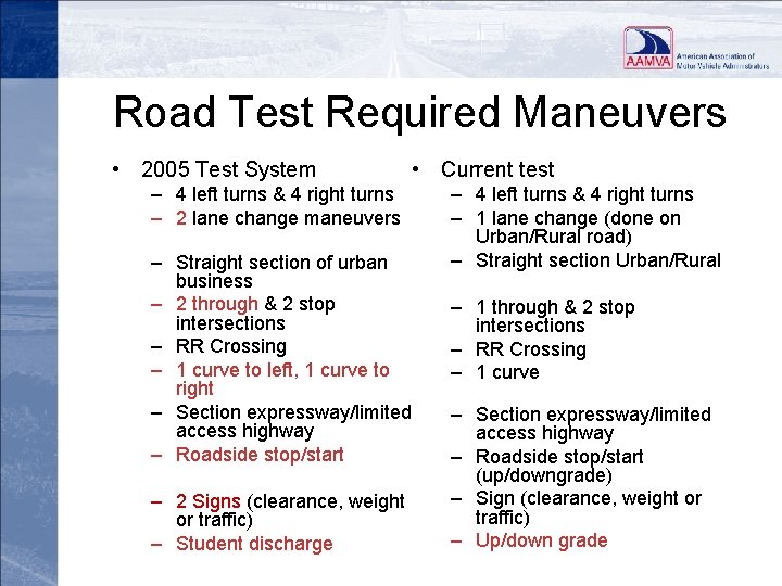 Road Test Required Maneuvers • 2005 Test System – 4 left turns & 4