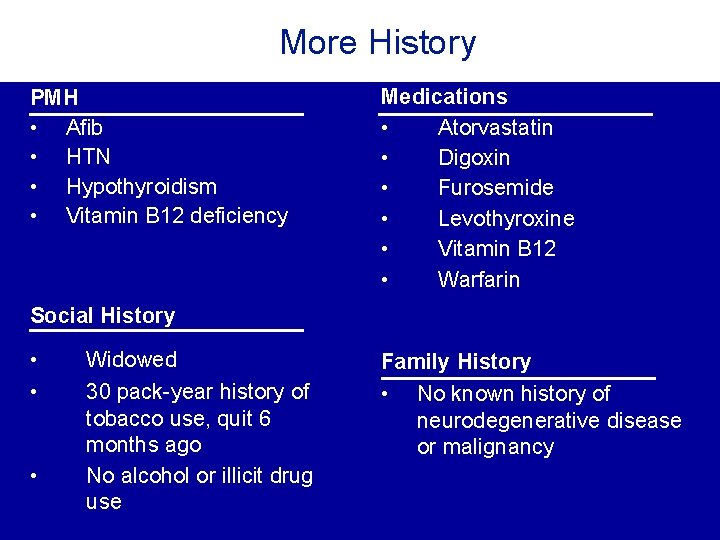 More History PMH • Afib • HTN • Hypothyroidism • Vitamin B 12 deficiency More History PMH • Afib • HTN • Hypothyroidism • Vitamin B 12 deficiency