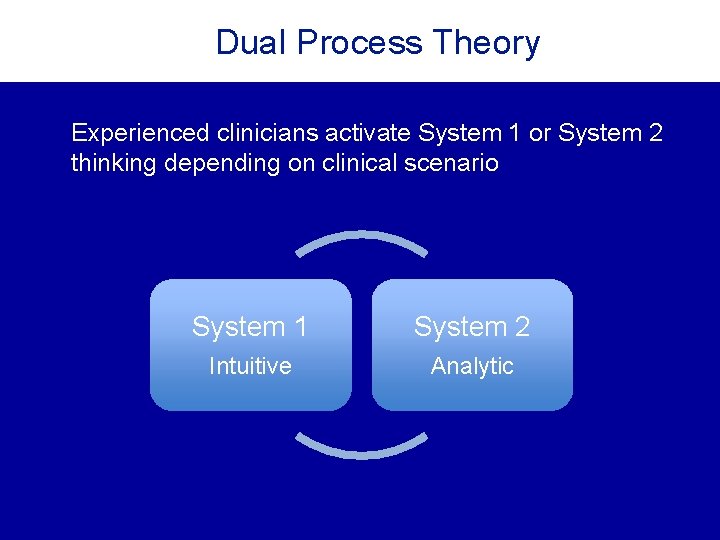 Dual Process Theory Experienced clinicians activate System 1 or System 2 thinking depending on Dual Process Theory Experienced clinicians activate System 1 or System 2 thinking depending on