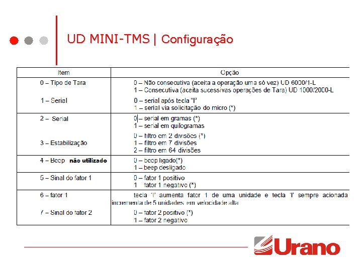UD MINI-TMS | Configuração UD MINI-TMS | Configuração