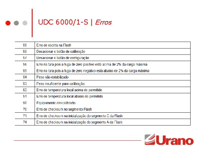 UDC 6000/1 -S | Erros UDC 6000/1 -S | Erros