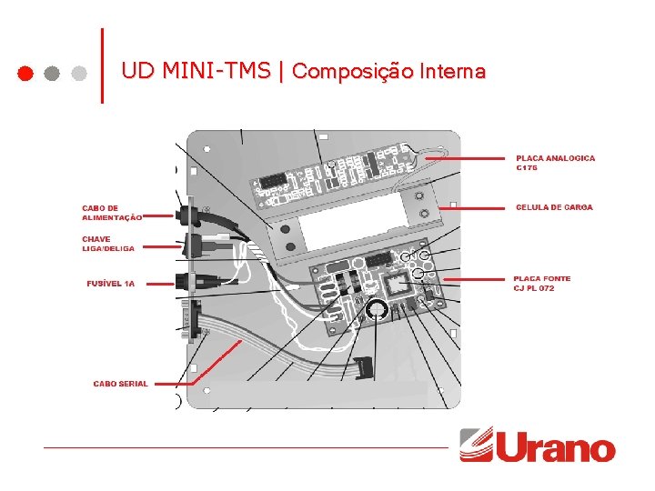 UD MINI-TMS | Composição Interna UD MINI-TMS | Composição Interna