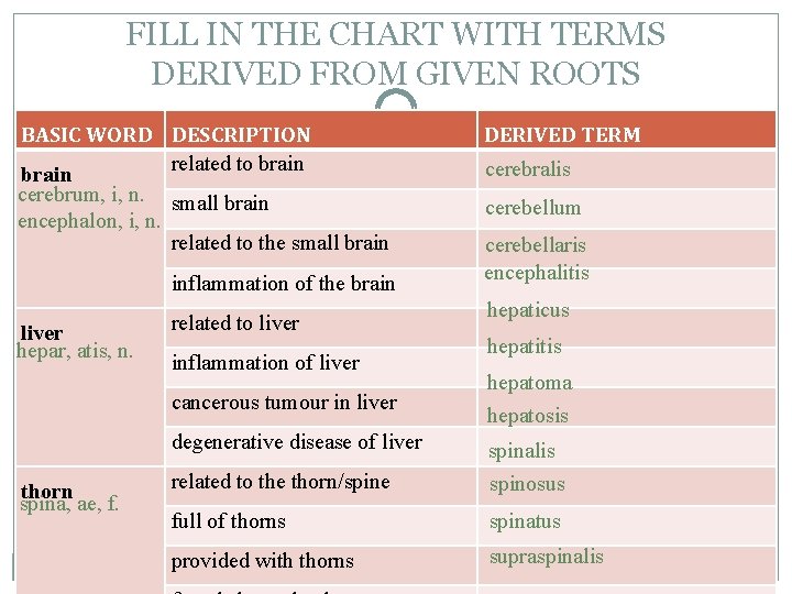 FILL IN THE CHART WITH TERMS DERIVED FROM GIVEN ROOTS BASIC WORD DESCRIPTION related FILL IN THE CHART WITH TERMS DERIVED FROM GIVEN ROOTS BASIC WORD DESCRIPTION related