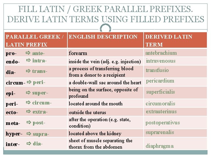 FILL LATIN / GREEK PARALLEL PREFIXES. DERIVE LATIN TERMS USING FILLED PREFIXES PARALLEL GREEK FILL LATIN / GREEK PARALLEL PREFIXES. DERIVE LATIN TERMS USING FILLED PREFIXES PARALLEL GREEK