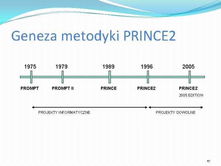 Geneza metodyki PRINCE 2 1975 1979 PROMPT II 1989 1996 2005 PRINCE 2 2005