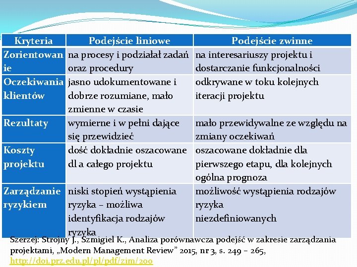 Kryteria Podejście liniowe Podejście zwinne Porównanie podejść do zarządzania projektami Zorientowan na procesy i