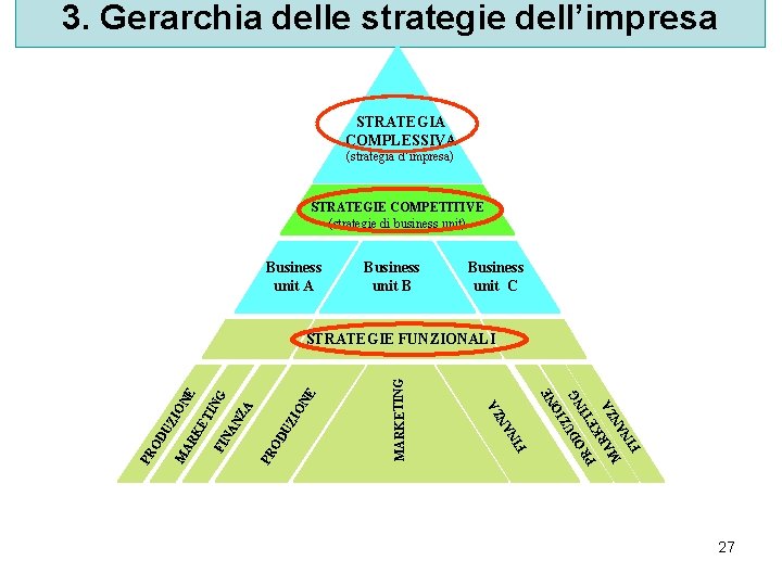 3. Gerarchia delle strategie dell’impresa STRATEGIA COMPLESSIVA (strategia d’impresa) STRATEGIE COMPETITIVE (strategie di business