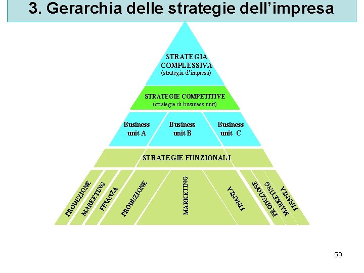 3. Gerarchia delle strategie dell’impresa STRATEGIA COMPLESSIVA (strategia d’impresa) STRATEGIE COMPETITIVE (strategie di business