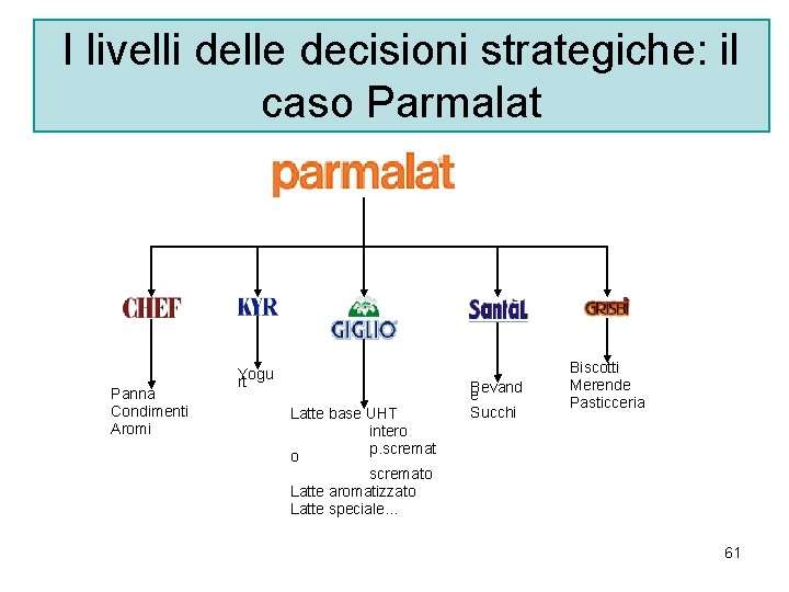 I livelli delle decisioni strategiche: il caso Parmalat Panna Condimenti Aromi Yogu rt Latte