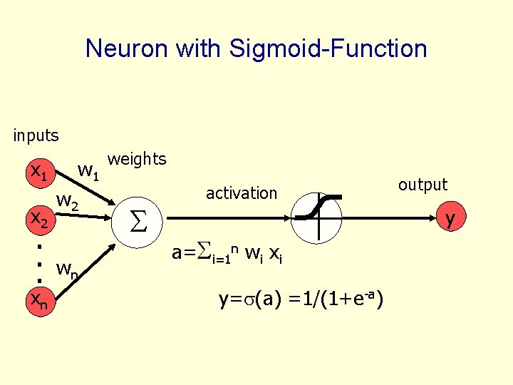 Neuron with Sigmoid-Function inputs x 1 x 2 . . . xn w 1 Neuron with Sigmoid-Function inputs x 1 x 2 . . . xn w 1