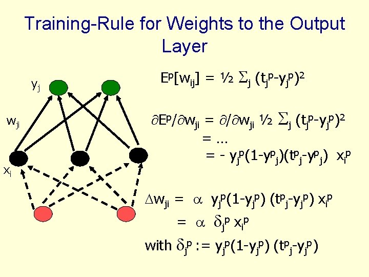 Training-Rule for Weights to the Output Layer yj wji xi Ep[wij] = ½ j