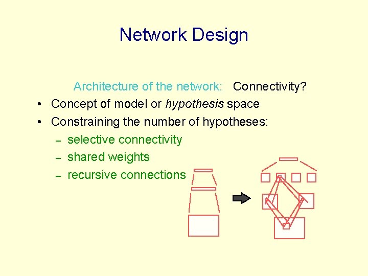 Network Design Architecture of the network: Connectivity? • Concept of model or hypothesis space Network Design Architecture of the network: Connectivity? • Concept of model or hypothesis space