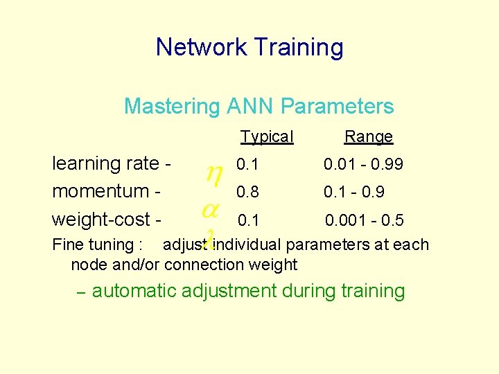 Network Training Mastering ANN Parameters Typical learning rate momentum weight-cost - Range 0. 1 Network Training Mastering ANN Parameters Typical learning rate momentum weight-cost - Range 0. 1