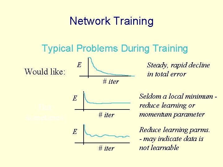 Network Training Typical Problems During Training E Would like: # iter Seldom a local Network Training Typical Problems During Training E Would like: # iter Seldom a local