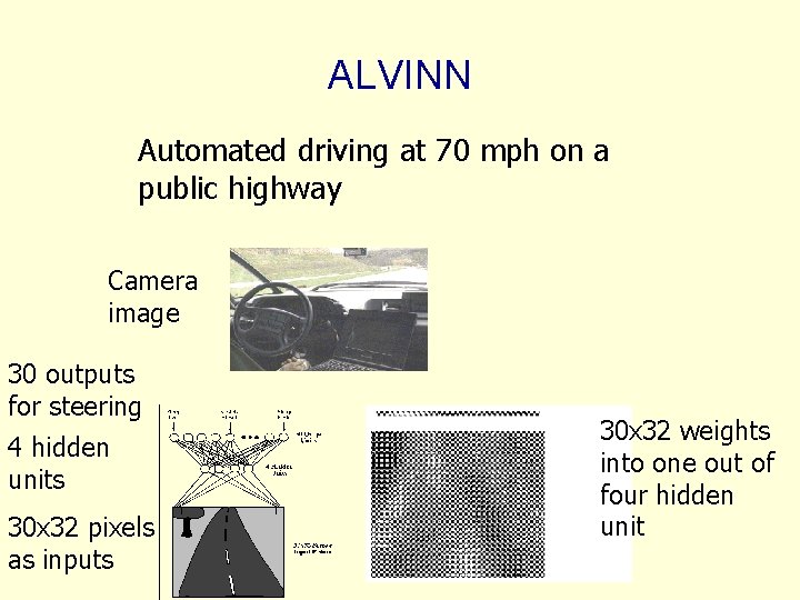 ALVINN Automated driving at 70 mph on a public highway Camera image 30 outputs ALVINN Automated driving at 70 mph on a public highway Camera image 30 outputs