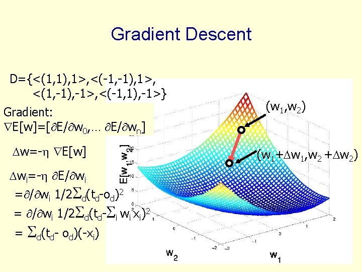 Gradient Descent D={<(1, 1), 1>, <(-1, -1), 1>, <(1, -1), -1>, <(-1, 1), -1>} Gradient Descent D={<(1, 1), 1>, <(-1, -1), 1>, <(1, -1), -1>, <(-1, 1), -1>}