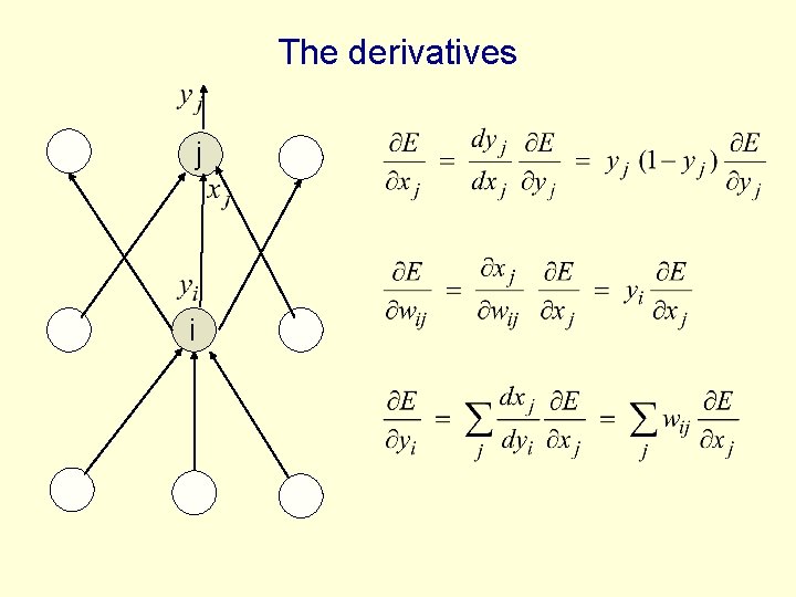 The derivatives j i The derivatives j i
