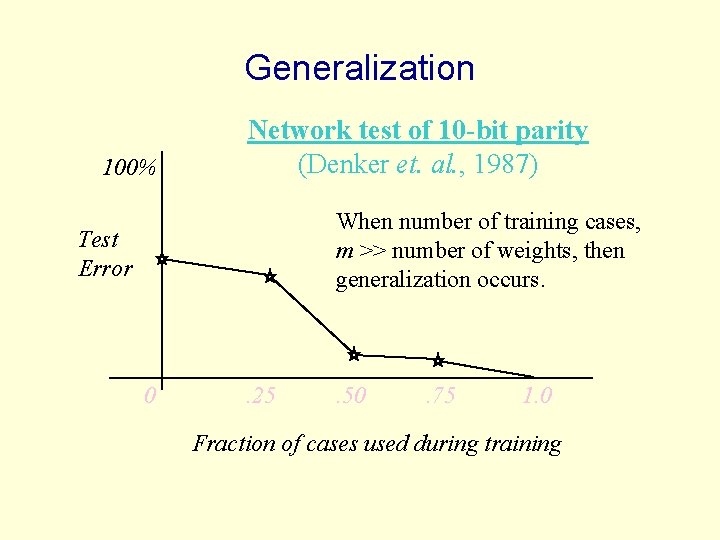 Generalization 100% Network test of 10 -bit parity (Denker et. al. , 1987) When Generalization 100% Network test of 10 -bit parity (Denker et. al. , 1987) When
