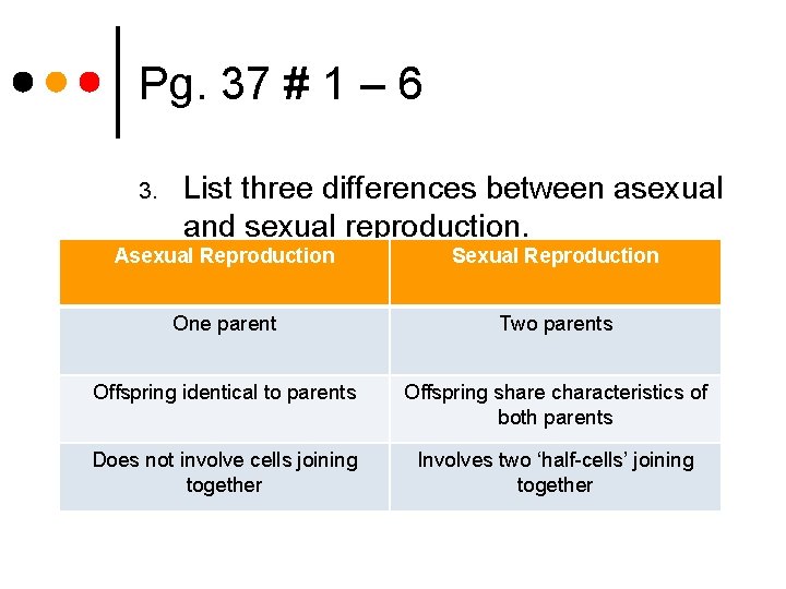Pg. 37 # 1 – 6 3. List three differences between asexual and sexual