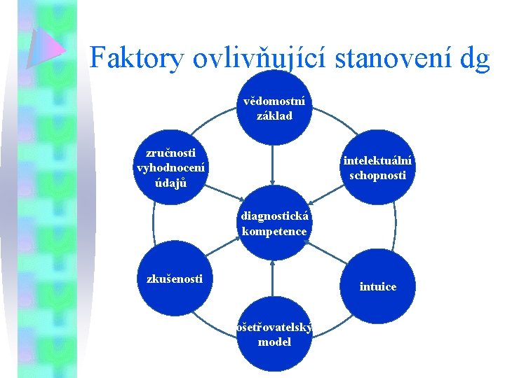 Faktory ovlivňující stanovení dg vědomostní základ zručnosti vyhodnocení údajů intelektuální schopnosti diagnostická kompetence zkušenosti