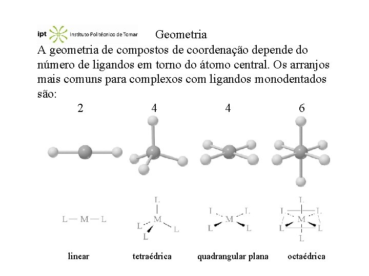 Geometria A geometria de compostos de coordenação depende do número de ligandos em torno