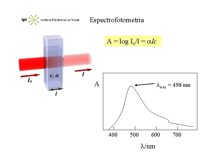 Espectrofotometria A = log I 0/I = lc A máx = 498 nm 400