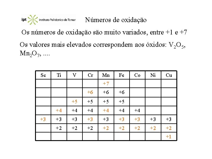 Números de oxidação Os números de oxidação são muito variados, entre +1 e +7